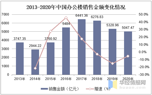 城西区数据和政务服务局发展规划研究新动向