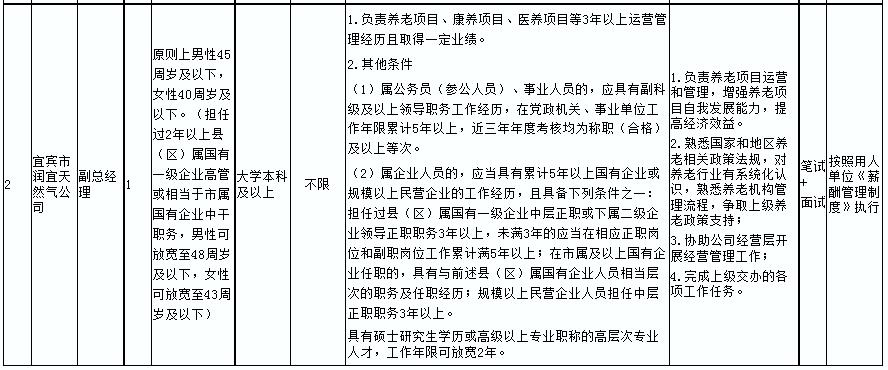 大方县公路运输管理事业单位招聘公告详解