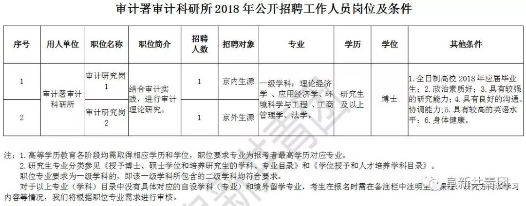 怀仁县审计局最新招聘公告详解