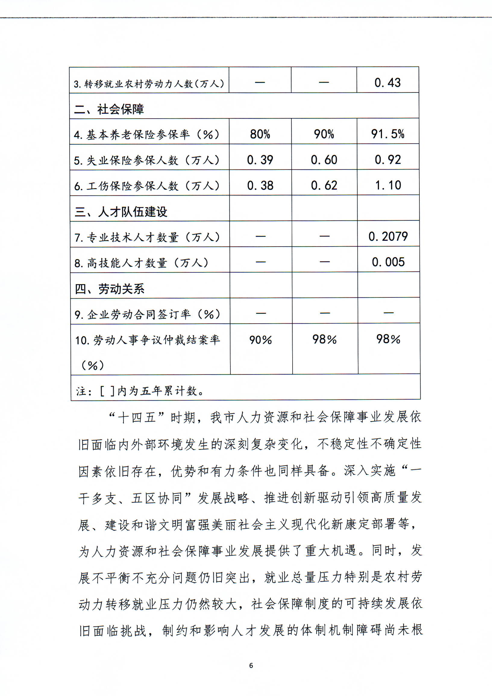 边坝县人力资源和社会保障局未来发展规划展望