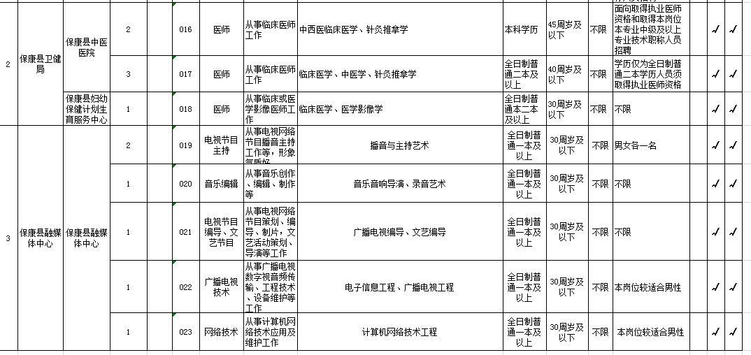 保康县农业农村局最新招聘启事