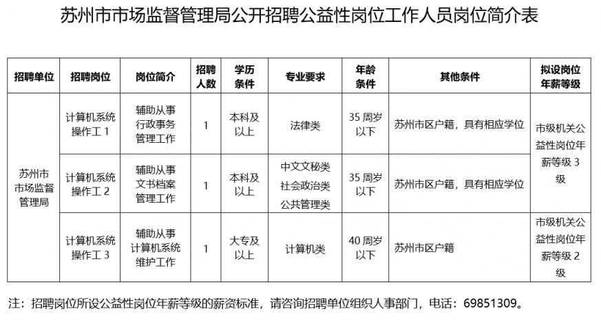 吴中区市场监督管理局最新招聘详解