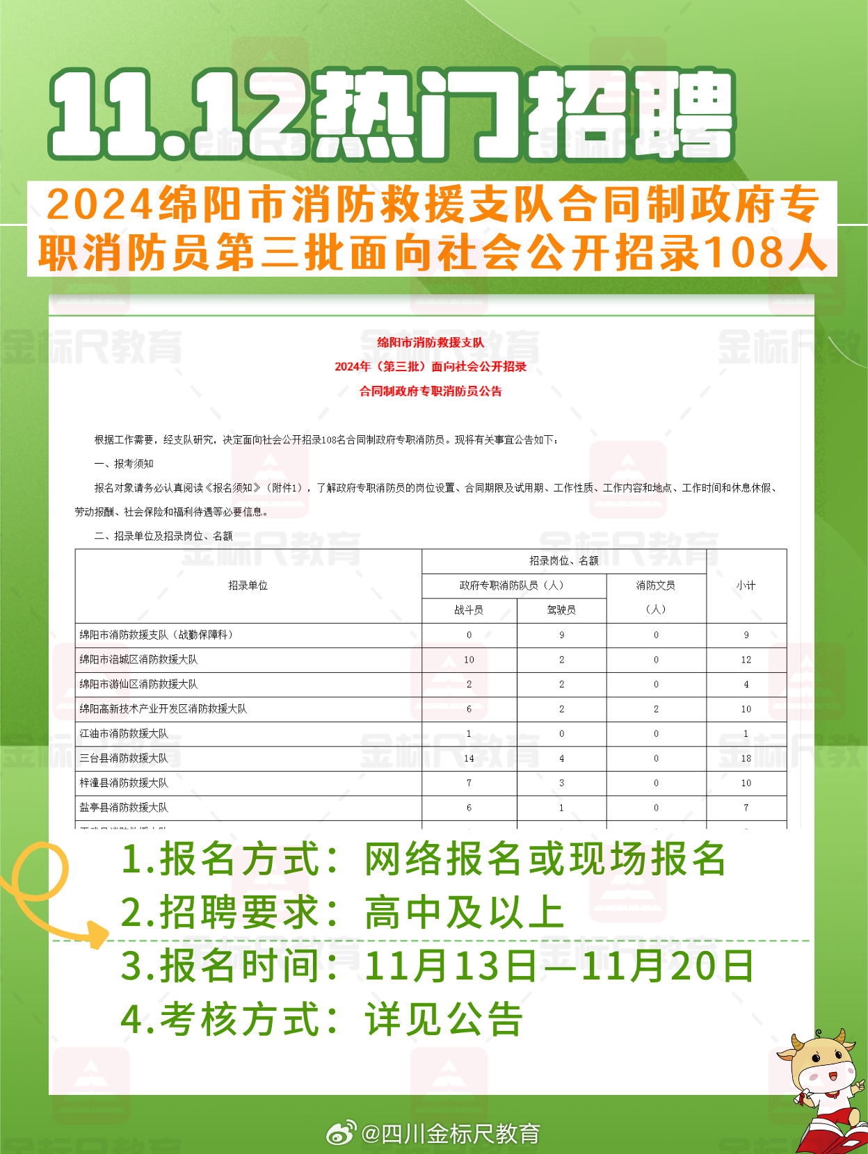 绵阳市财政局最新招聘详解及招聘信息概览