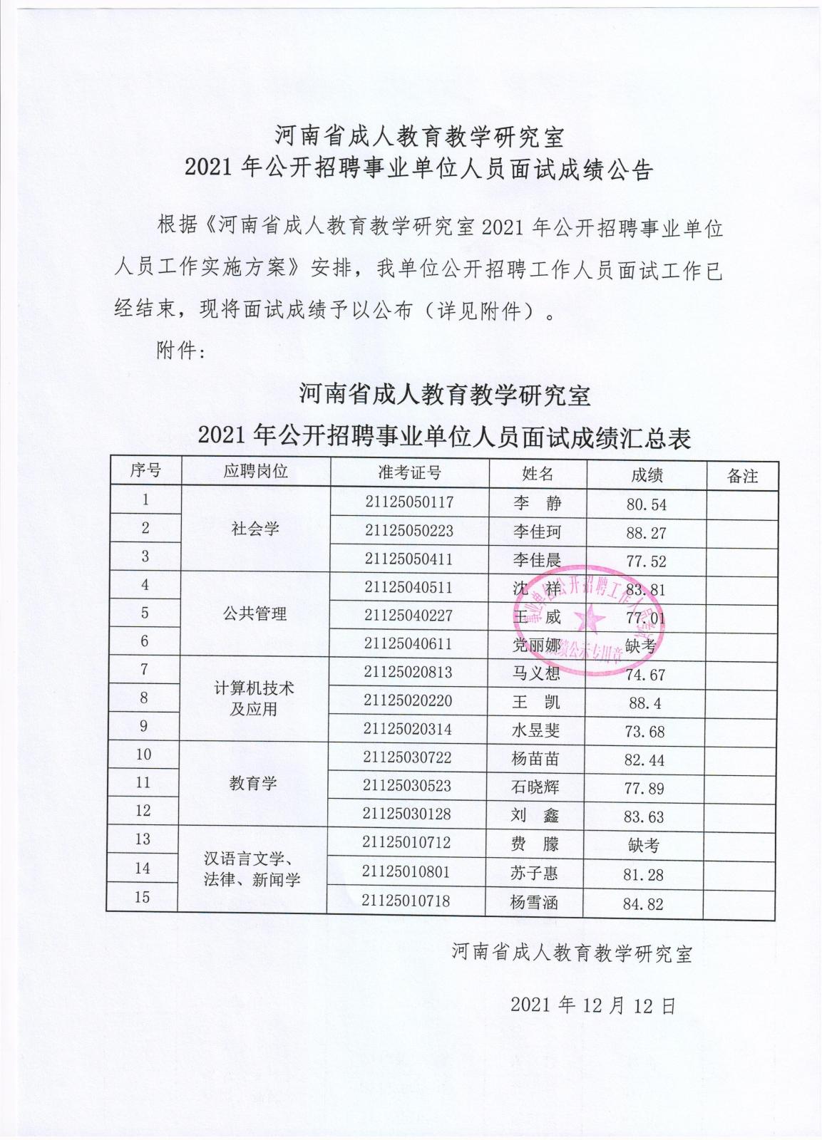 魏都区成人教育事业单位招聘公告全新发布