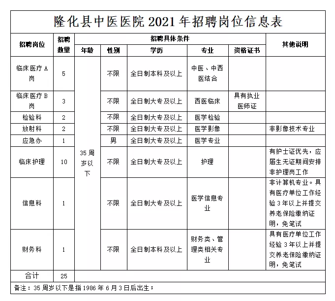 岱山县托养福利事业单位招聘启事全览